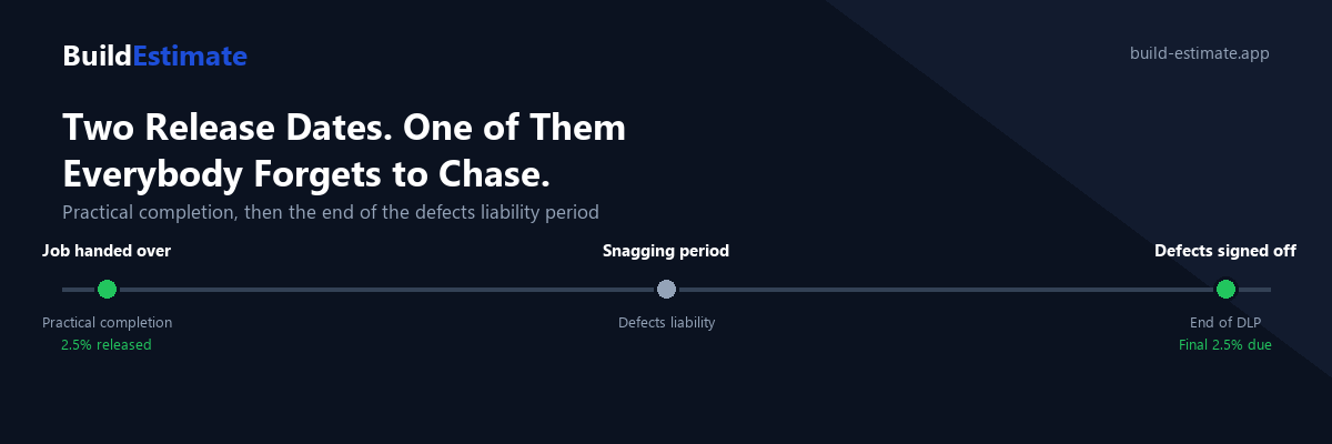 Timeline showing a construction job's retention release stages: practical completion with 2.5 percent released, the defects liability period, and the end of DLP with the final 2.5 percent due