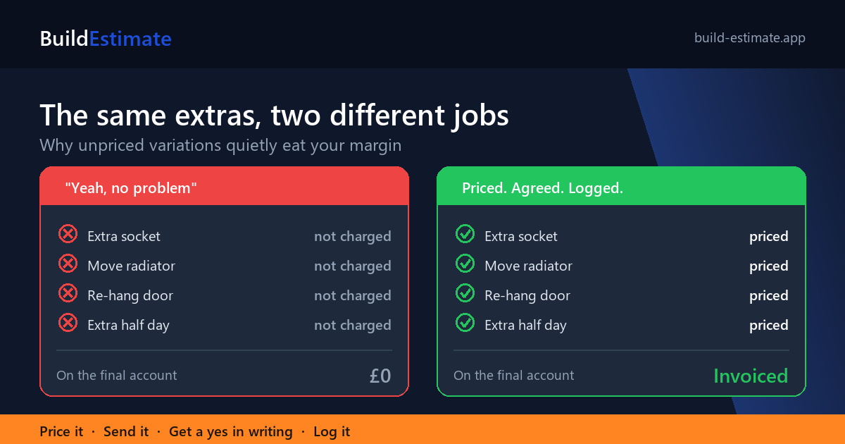 Two columns comparing extra work given away free with the same extras priced, agreed in writing and added to the final account